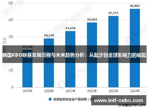 韩国KBO联赛发展历程与未来趋势分析：从起步到全球影响力的崛起